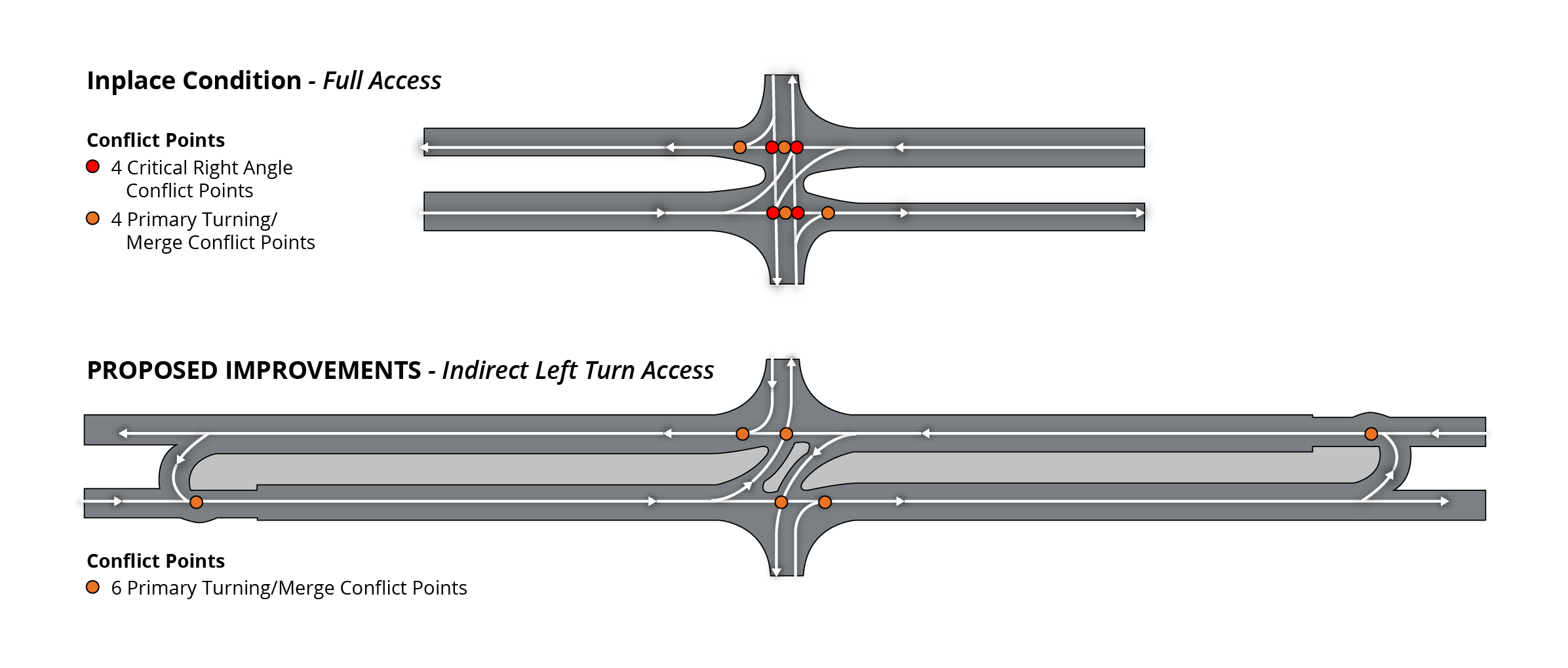 Comflict points comparison